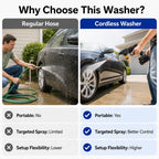 Cordless Pressure Washer Kit – Portable Cleaning for Cars, Patios & More